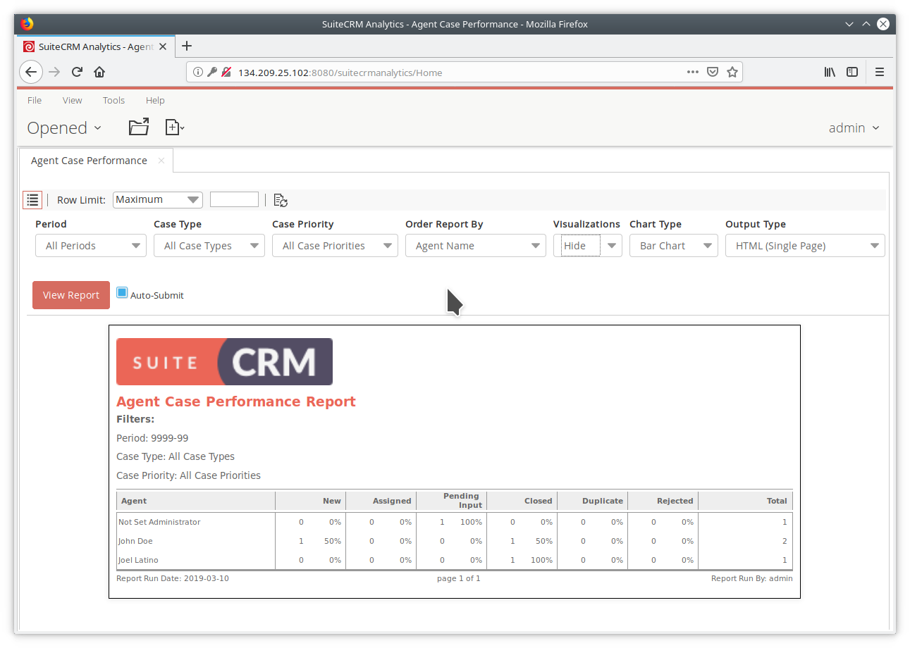 scrm analytics report