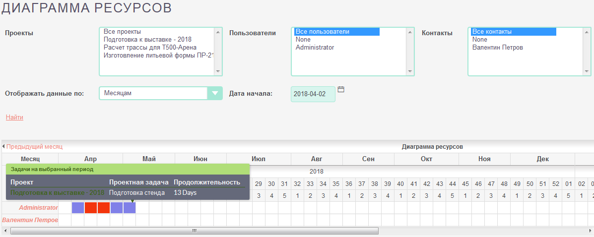 Диаграмма ресурсов