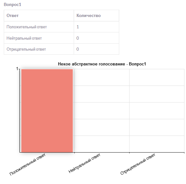 Пример отчёта по опросу